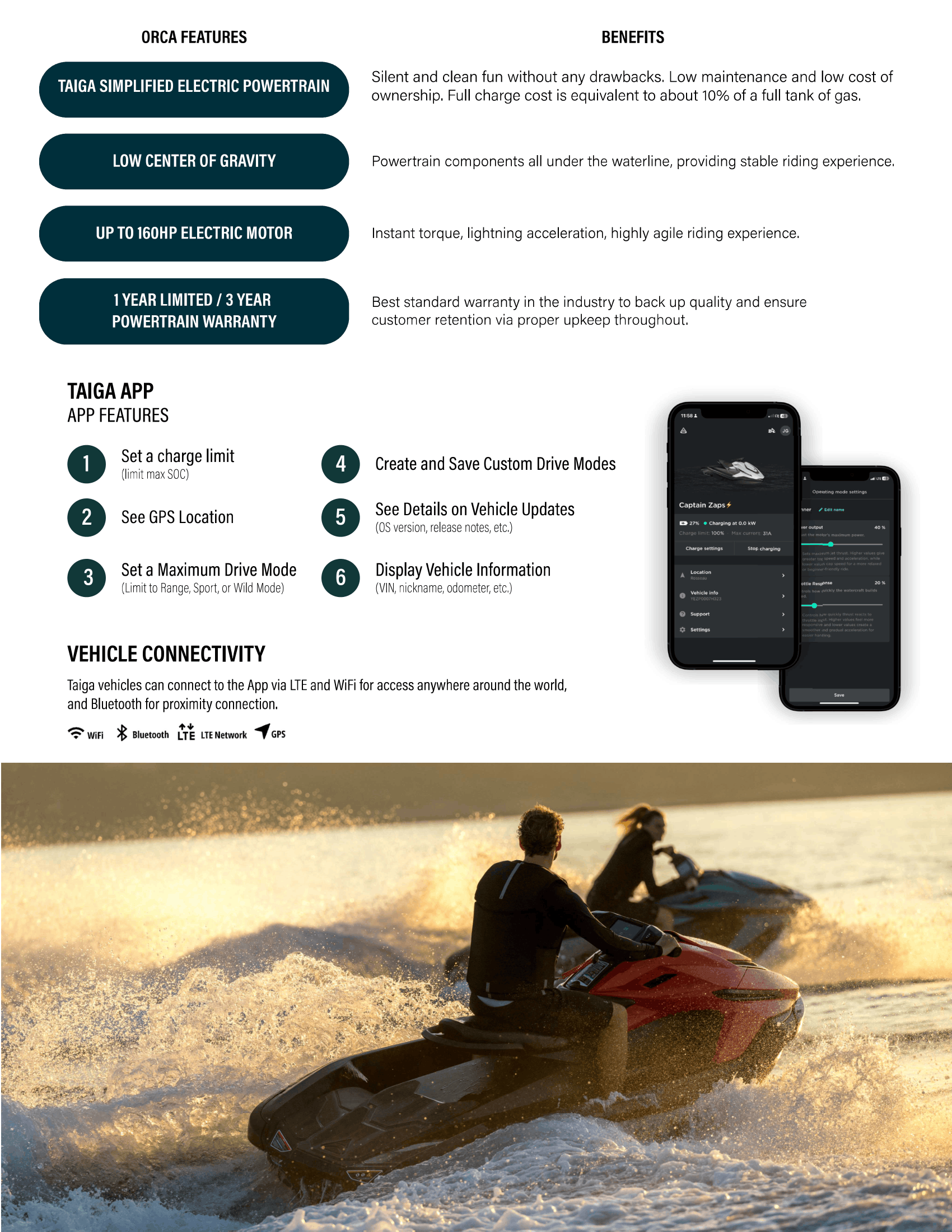Taiga App Information
