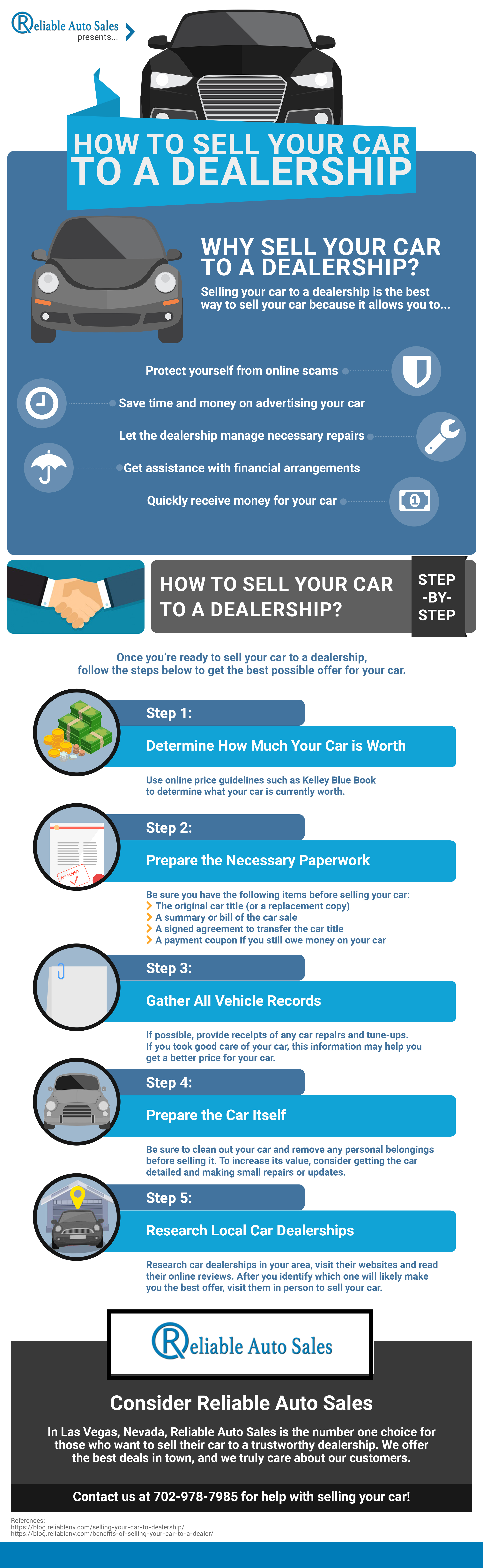 how do i sell my car