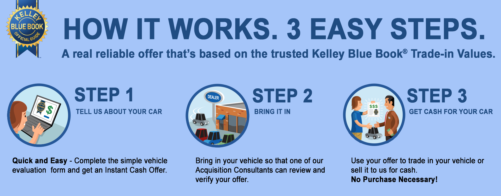 Kelley Blue Book Texas Auto